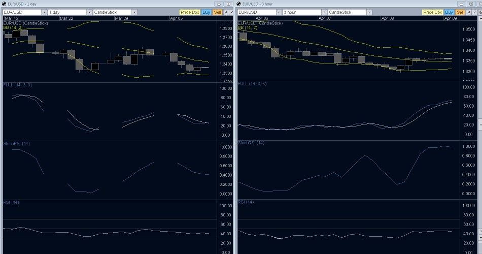EUR/USD Technical Analysis- Price Action Pops It Upward EUR/USD Technical Analysis- Price Action Pops It Upward